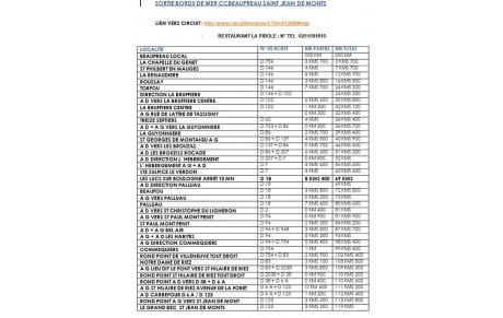 Circuit de la &quot;RENE SOURICE 2018&quot;